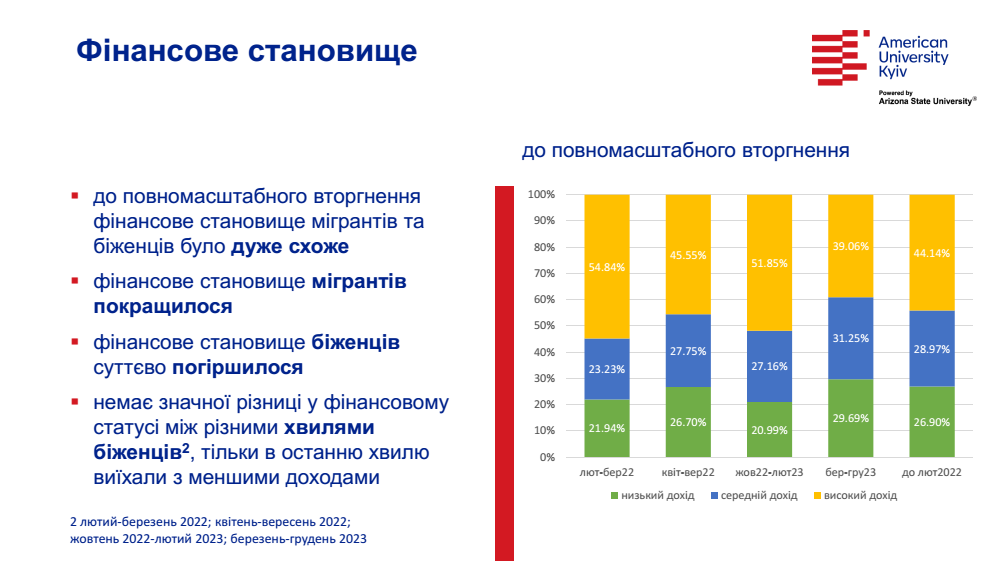 1 - Вікно Відновлення