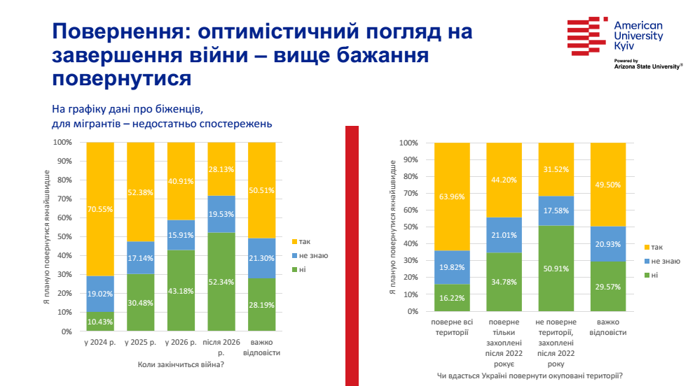 12 - Вікно Відновлення