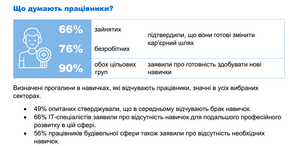 2333 - Вікно Відновлення