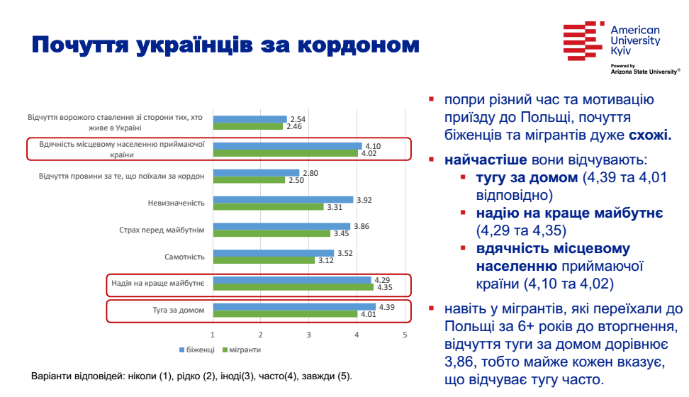 7 - Вікно Відновлення