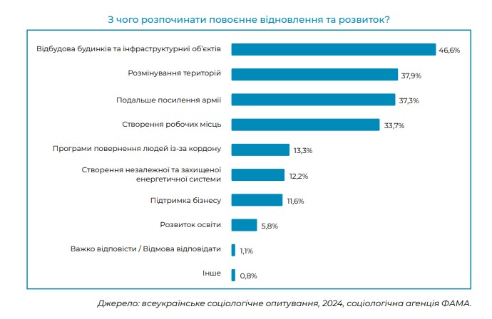 opytuvannya diksi grup3 - Вікно Відновлення