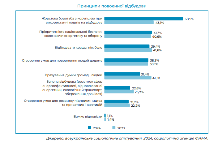 opytuvannya diksigrup1 1 - Вікно Відновлення