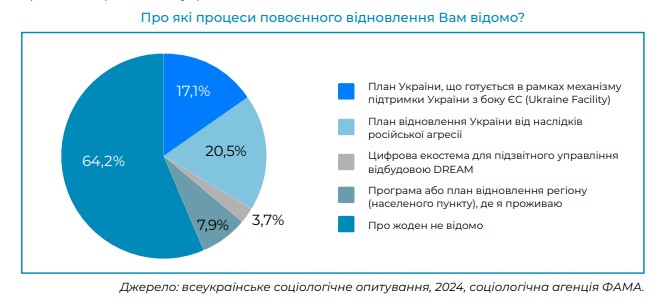 opytuvannya diksigrup2 - Вікно Відновлення