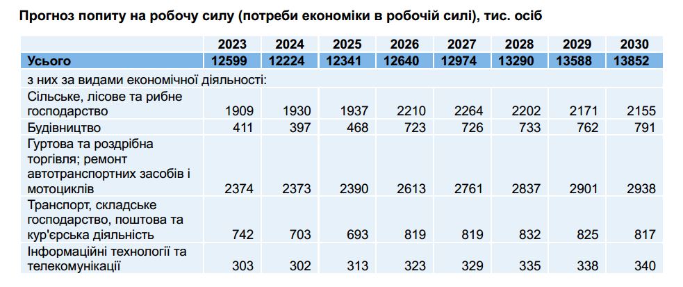 prognoz popytu - Вікно Відновлення