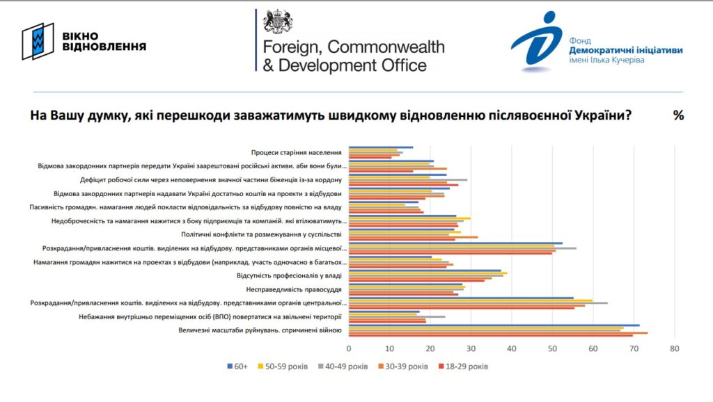 screenshot 2024 03 29 123945 - Вікно Відновлення