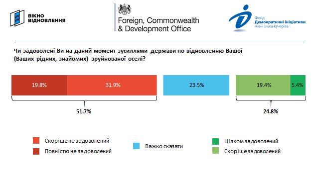 zobrazhennya 2024 03 28 220030218 - Вікно Відновлення