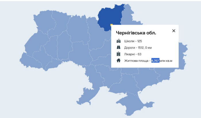 Відновлення Чернігівщини після окупації: як іде процес відбудови і звідки брати кошти