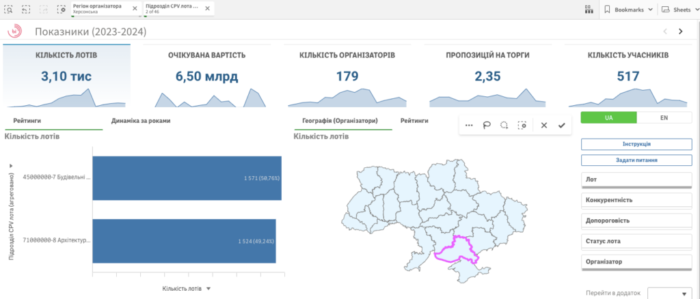 Відновлення поза законом: Херсонщина