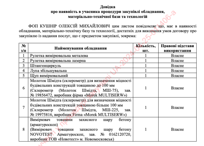 Тендери на відновлення в Одесі  у 2024 році: За що і кому платять чиновники?