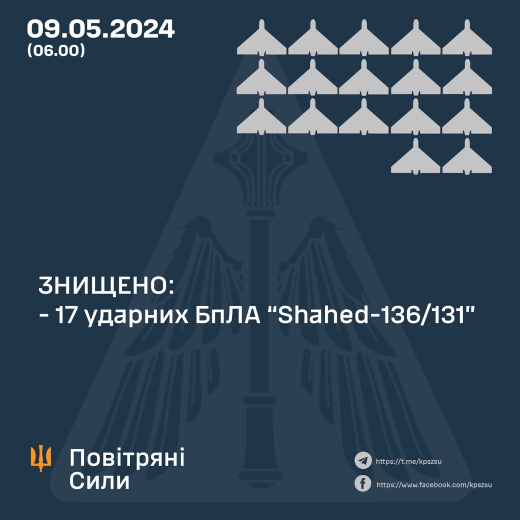 Уночі захисники знищили на Одещині 17 з 20-ти ворожих ударних дронів
