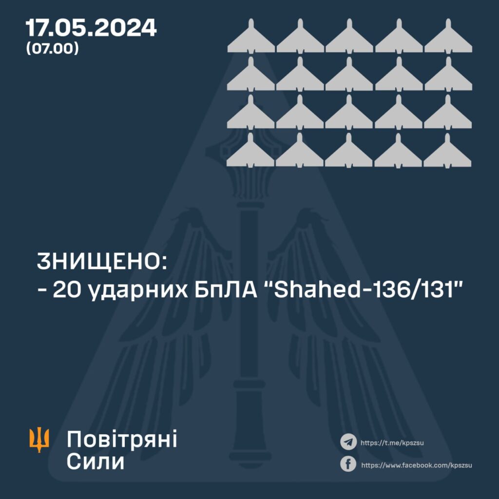 Уночі захисники збили всі 20 ворожих «шахедів» у п’яти областях: наслідки