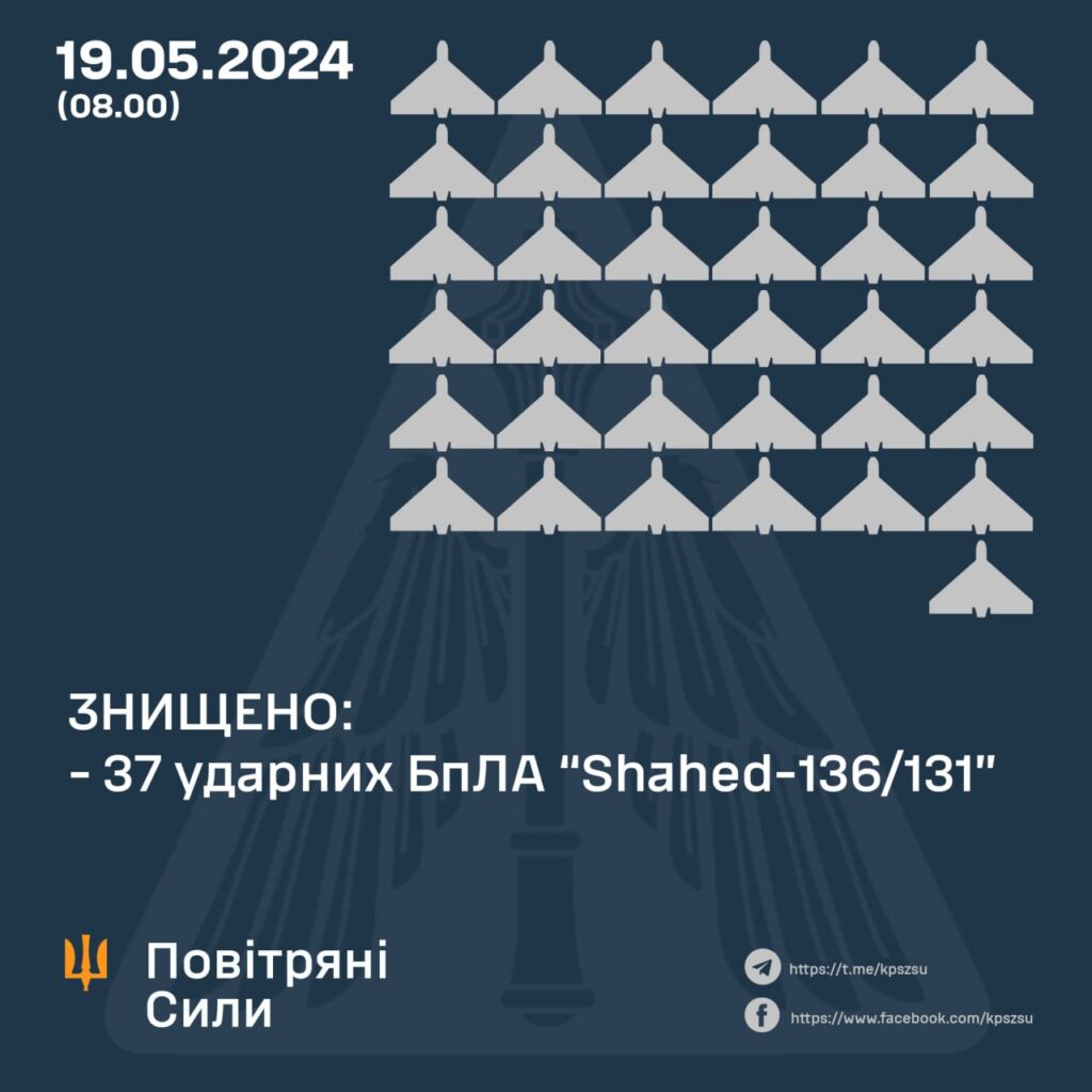 Уночі захисники збили всі 37 ворожих дронів у 8-ми областях 1 photo 2024 05 19 08 49 01 - Вікно Відновлення