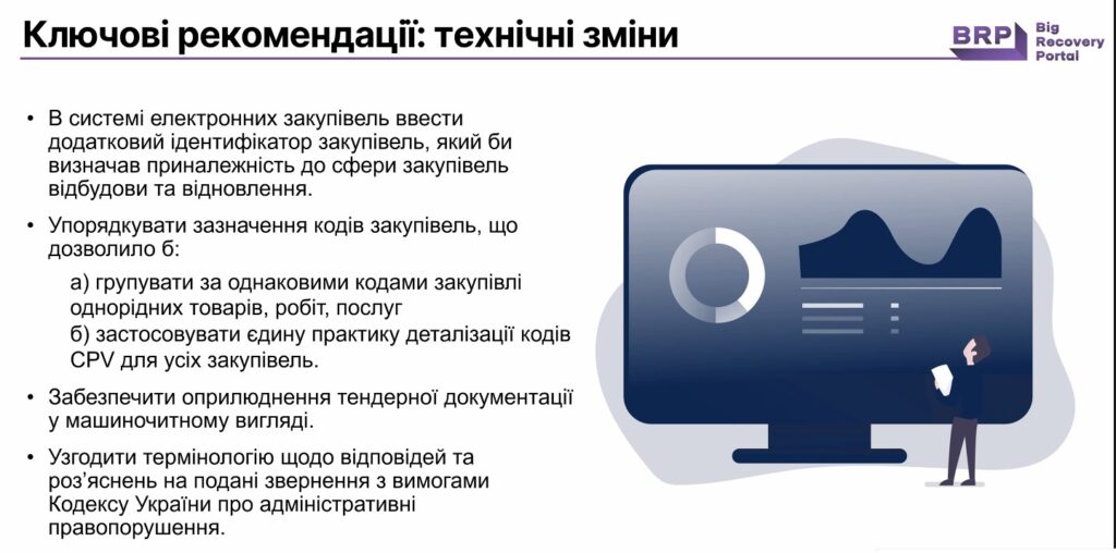 Чотири проблеми закупівель з будівництва та відбудови і п’ять порад, як їх розв’язати