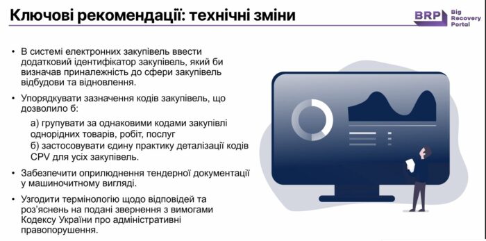 Чотири проблеми закупівель з будівництва та відбудови і п’ять порад, як їх розв’язати