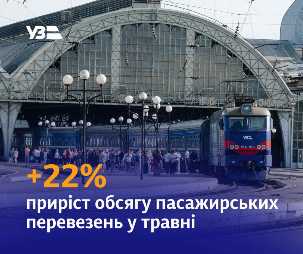 В Укрзалізниці на 22% зросли пасажирські перевезення
