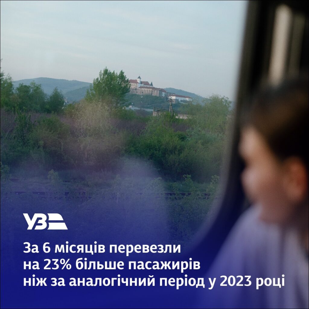 Укрзалізниця наростила на 23% кількість пасажирів далекого сполучення порівняно з 2023-м роком
