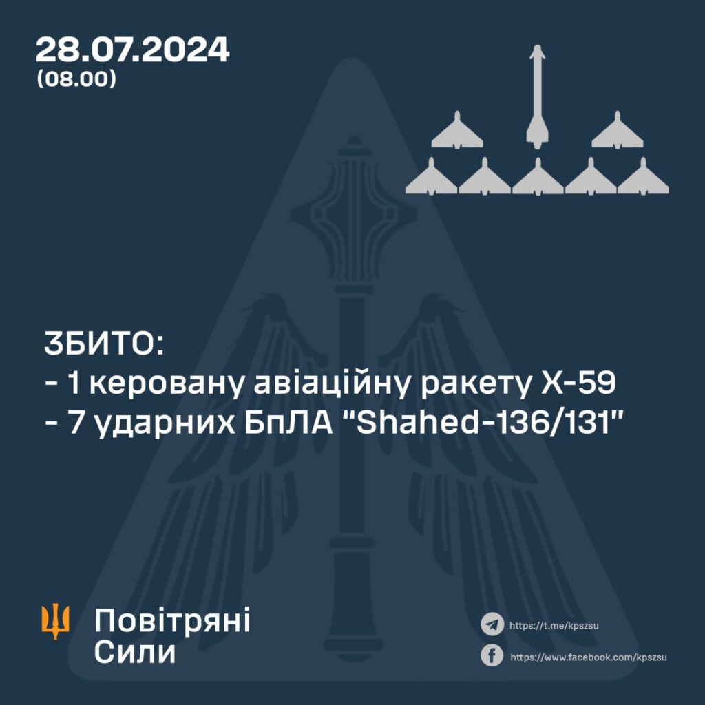 Уночі захисники збили вісім ворожих цілей, майже всі — на Одещині
