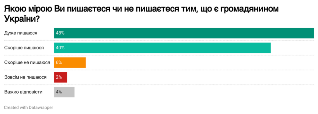 1 bfyos 1 - Вікно Відновлення