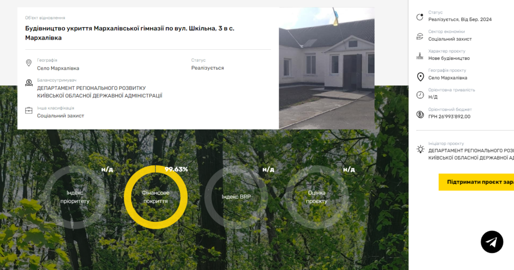 Для учнів Мархалівської гімназії будують протирадіаційне укриття (фото) 9 drim marhalivka - Вікно Відновлення