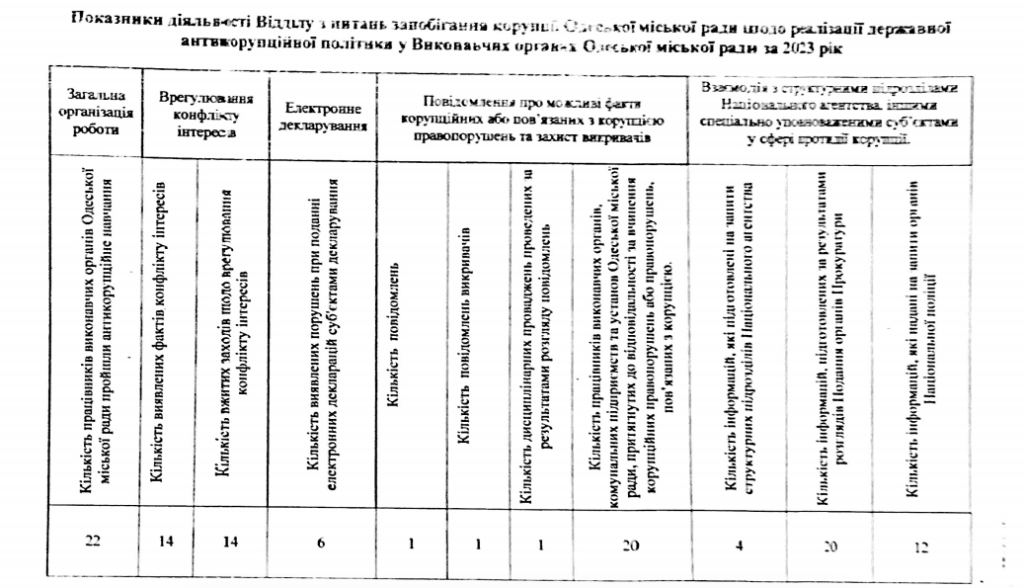 image 3 - Вікно Відновлення
