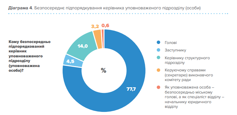 image - Вікно Відновлення