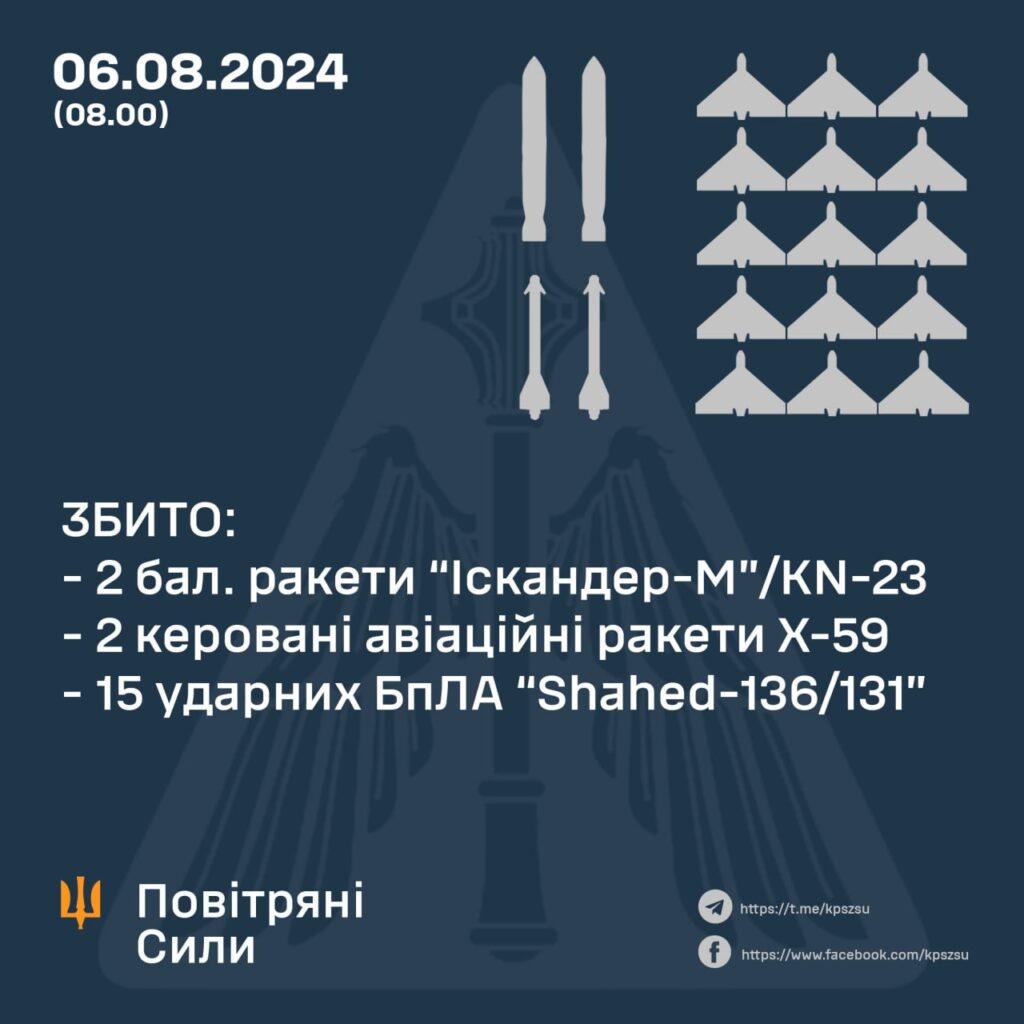 На Київщині внаслідок нічної ворожої атаки є пошкодження