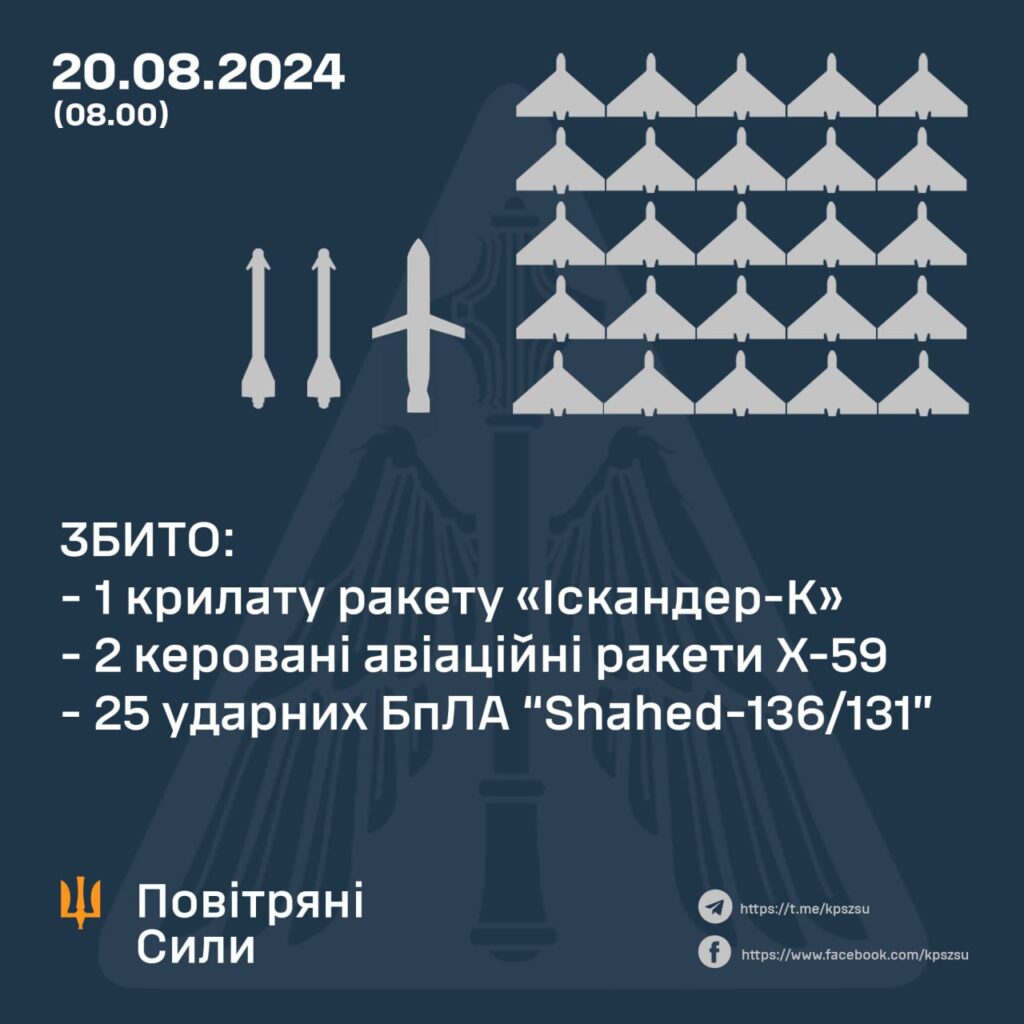 На Кіровоградщині в одному з районів є пошкодження після нічної атаки