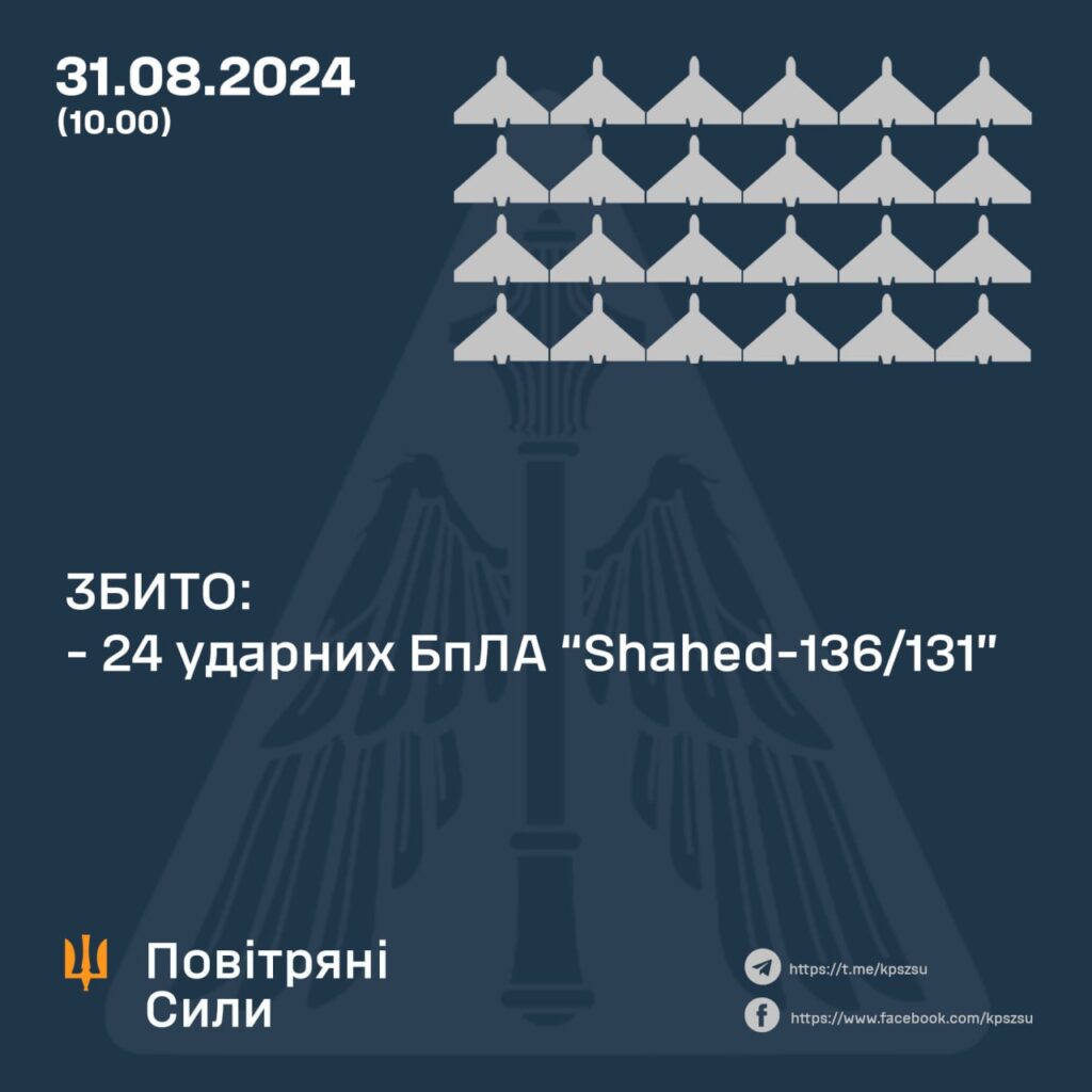 У ніч на 31 серпня оборонці знешкодили 25 ворожих БПЛА 1 photo 2024 08 31 10.15.45 - Вікно Відновлення