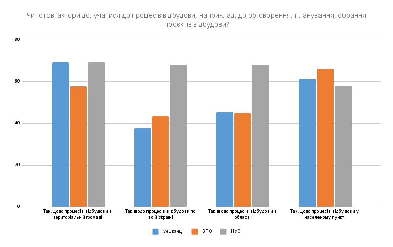 uchast - Вікно Відновлення