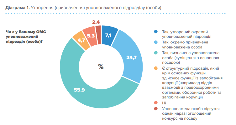 zobrazhennya 2024 08 15 005035569 - Вікно Відновлення