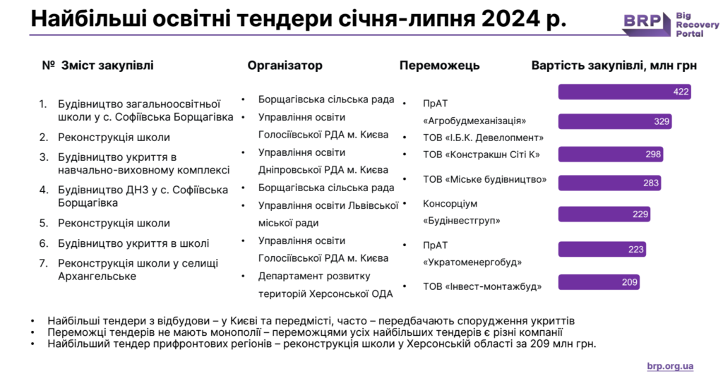 zobrazhennya 2024 08 30 114440501 - Вікно Відновлення