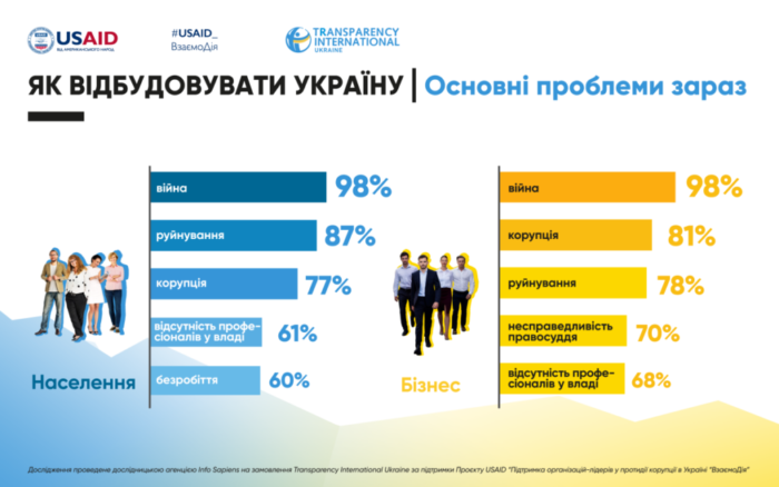 Як контролювати відбудову? Куди і як звертатися? Поради на прикладі кейсу