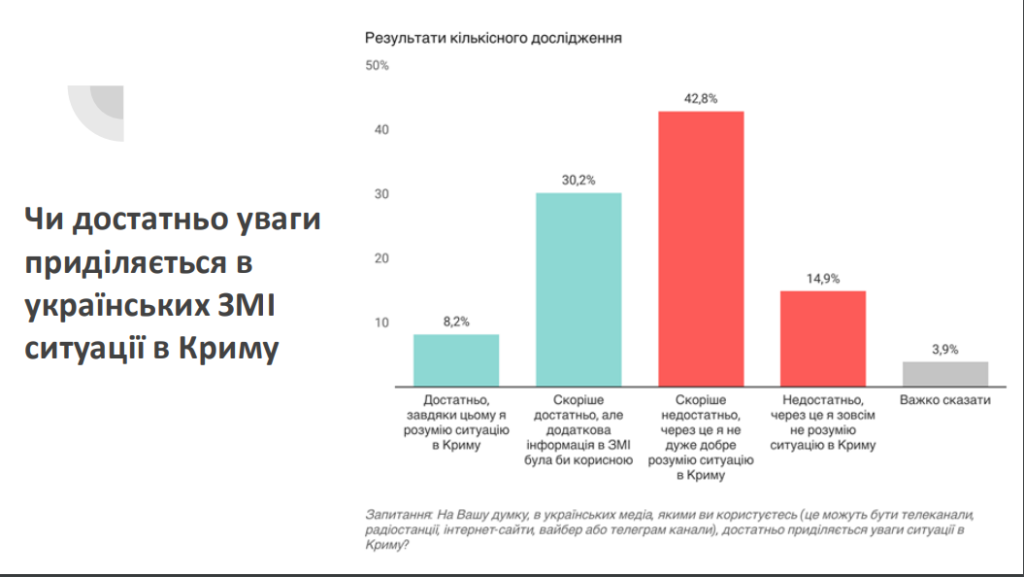 Недостатня поінформованість у медіа