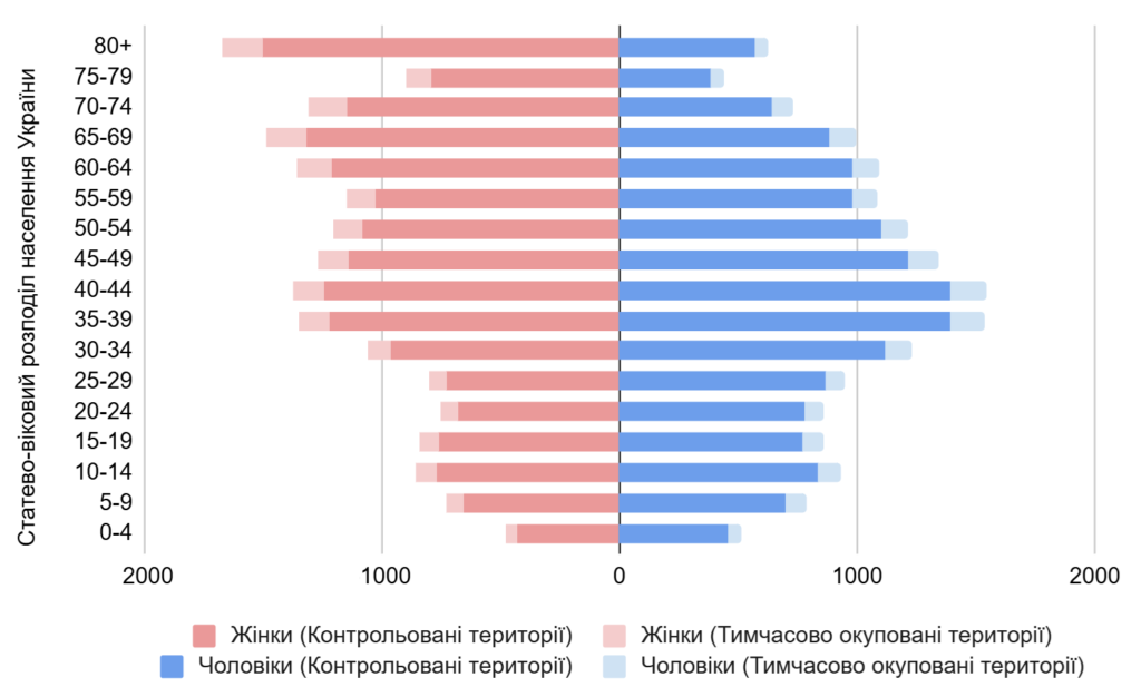 image 1 - Вікно Відновлення