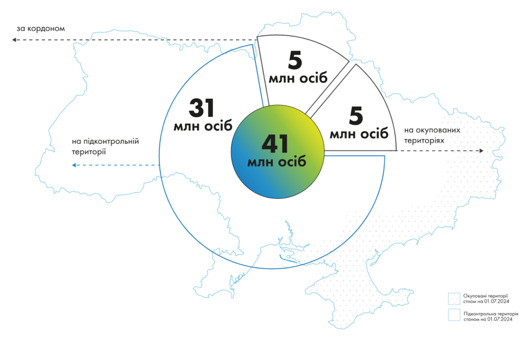 Як розподіляється населення України