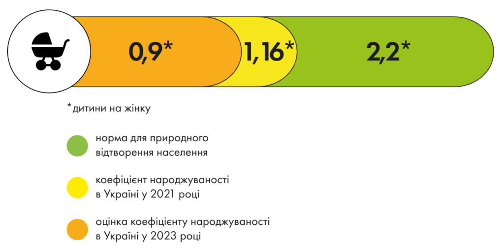 image 2 - Вікно Відновлення