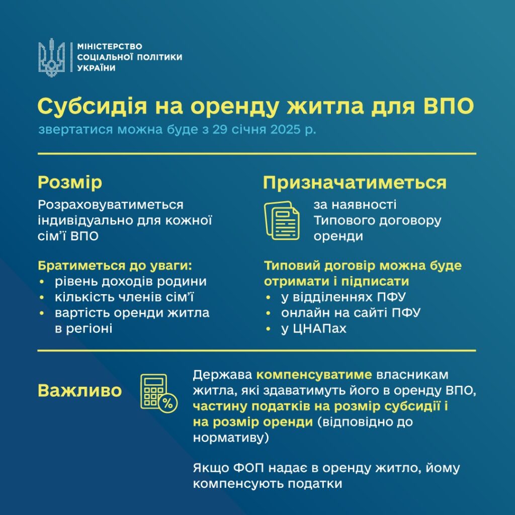 Інфографіка про те, як призначатимуть субсидію на оренду житла для ВПО