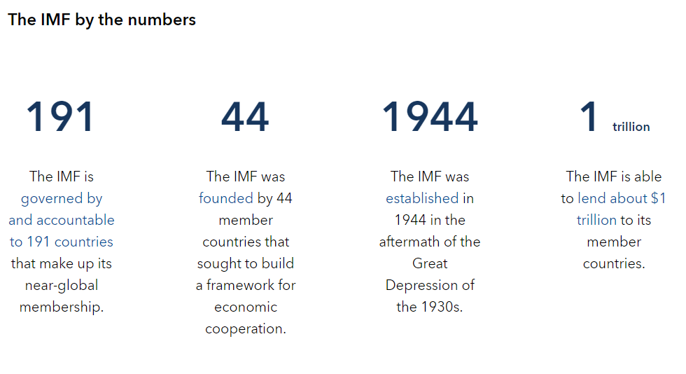 Міжнародний валютний фонд у цифрах