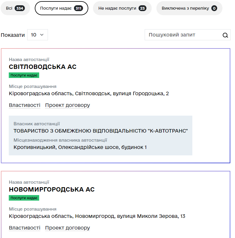 90% українських автостанцій — приватні