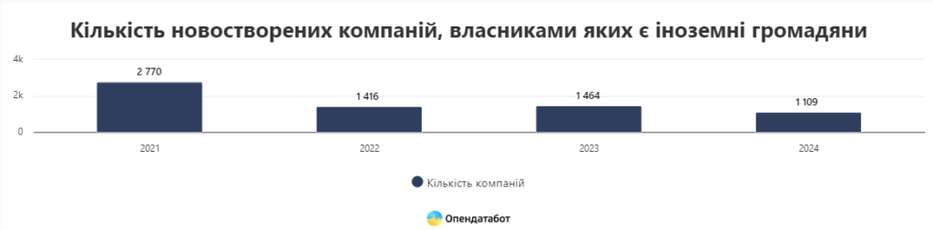 1 1 - Вікно Відновлення