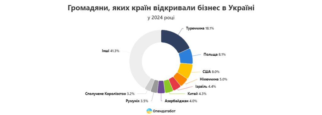 2 4 - Вікно Відновлення