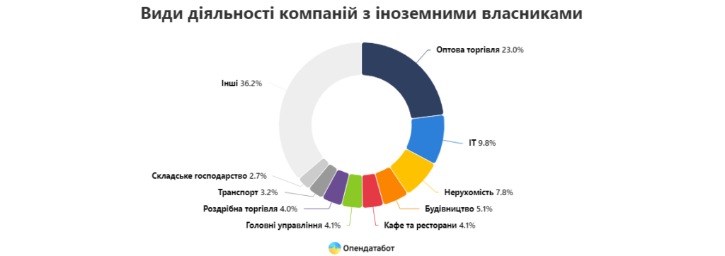 4 2 - Вікно Відновлення