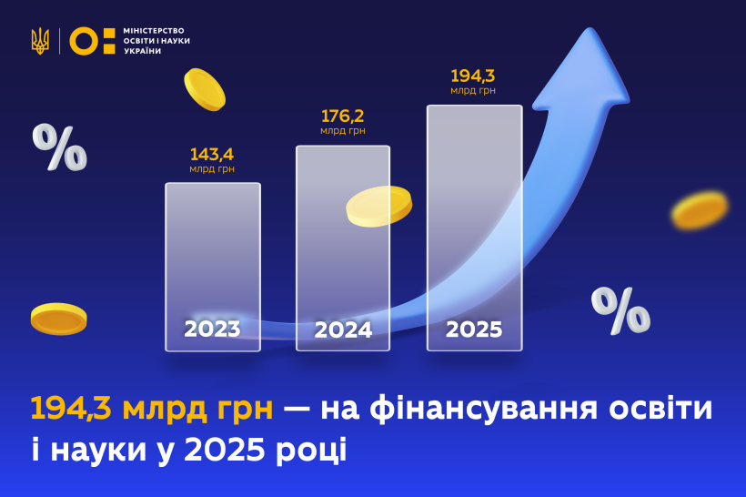 Інфографіка про збліьшення видатків на освіту з року в рік