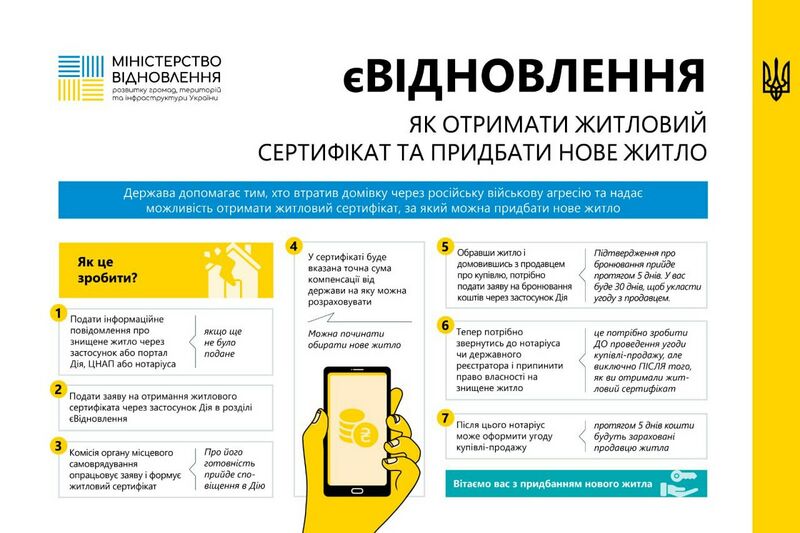 Алгоритм отримання житлового сертифіката за єВідновленням