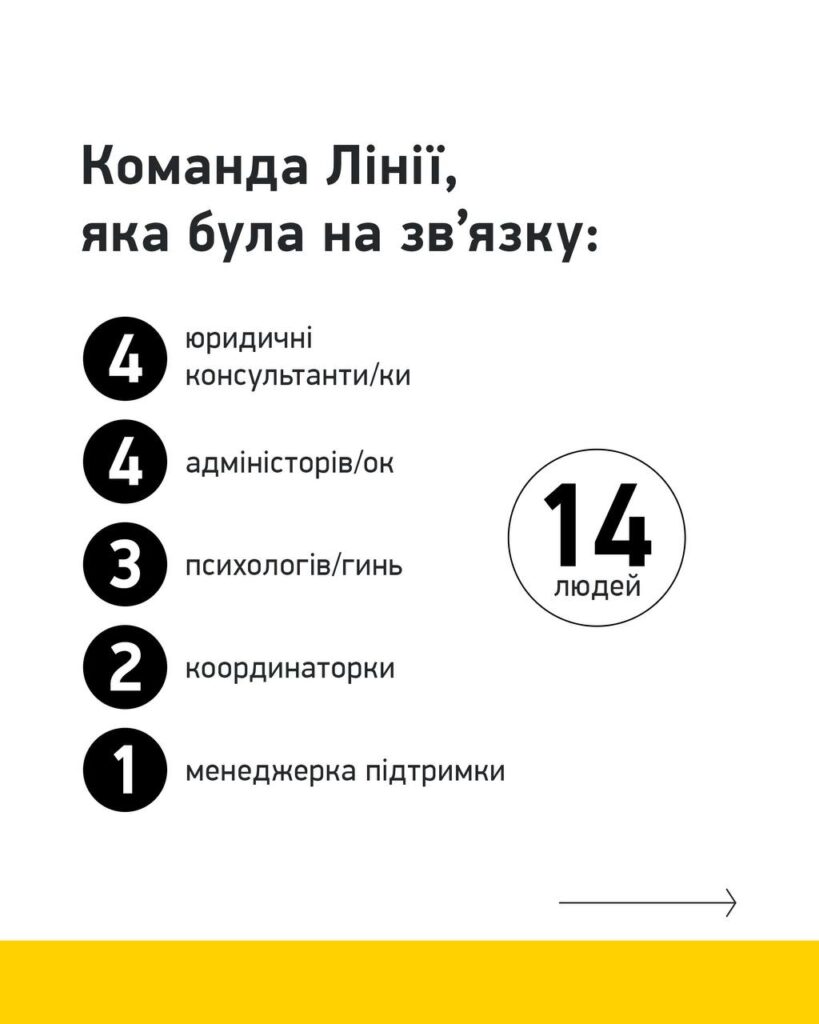 Через призупинення США програм підтримки Veteran Hub перестає надавати допомогу ветеранам 4 photo 2025 01 26 14 32 35 2 - Вікно Відновлення