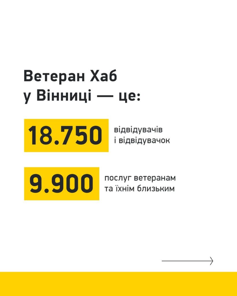 Через призупинення США програм підтримки Veteran Hub перестає надавати допомогу ветеранам 1 photo 2025 01 26 14 32 35 3 - Вікно Відновлення