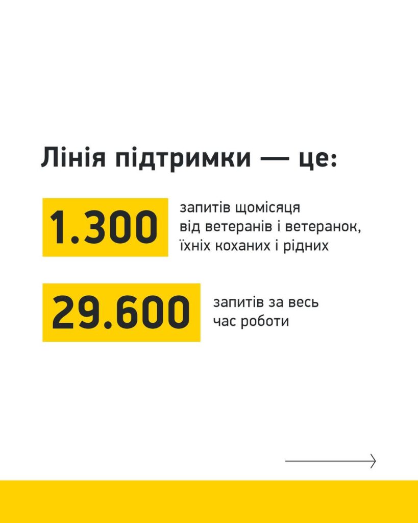 Через призупинення США програм підтримки Veteran Hub перестає надавати допомогу ветеранам 3 photo 2025 01 26 14 32 35 - Вікно Відновлення