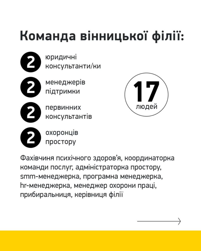 Через призупинення США програм підтримки Veteran Hub перестає надавати допомогу ветеранам 2 photo 2025 01 26 14 32 36 - Вікно Відновлення