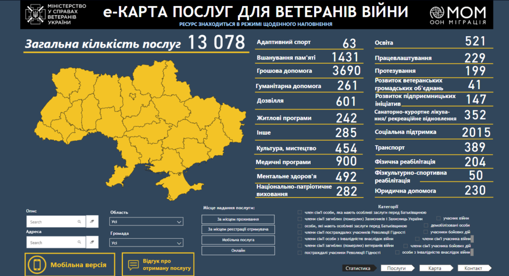 Послуги для ветеранів війни, зокрема і центри реабілітації ветеранів. Карта