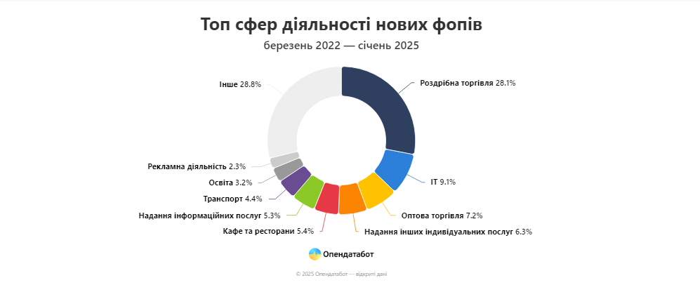 1 1 - Вікно Відновлення